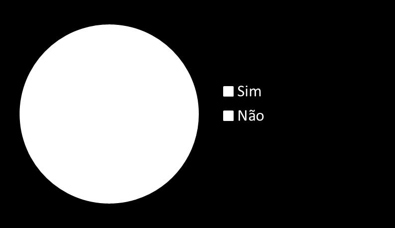 Percepção do selo Produto Orgânico Brasil Pouco menos de metade dos consumidores de orgânicos lembra de ter visto o selo Produto