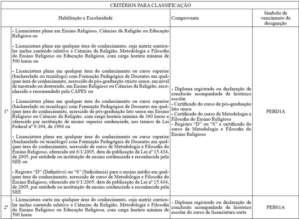 5. PROFESSOR DE EDUCAÇÃO BÁSICA para atuar como Regente de Aulas de ENSINO RELIGIOSO nos Anos Finais do Ensino Fundamental ANEXO IV (da