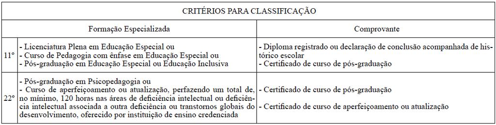 aplicativos do Windows, experiência no uso do software e leitor de tela NVDA e no uso de Padrão Mecdaisy, flexibilidade de horários e disponibilidade para viagens, nos termos da Resolução SEE nº 2.