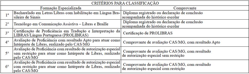 10. PROFESSOR DE EDUCAÇÃO BÁSICA para atuar na função de GUIA INTÉRPRETE.