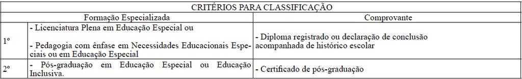 13. PROFESSOR DE EDUCAÇÃO BÁSICA para atuar como Professor nas atividades desenvolvidas no CAP/ Núcleo de Capacitação e Apoio Pedagógico às Escolas de Educação Básica.