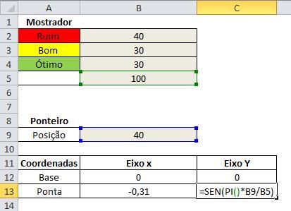 Desse modo, finalizamos a criação da posição do ponteiro,