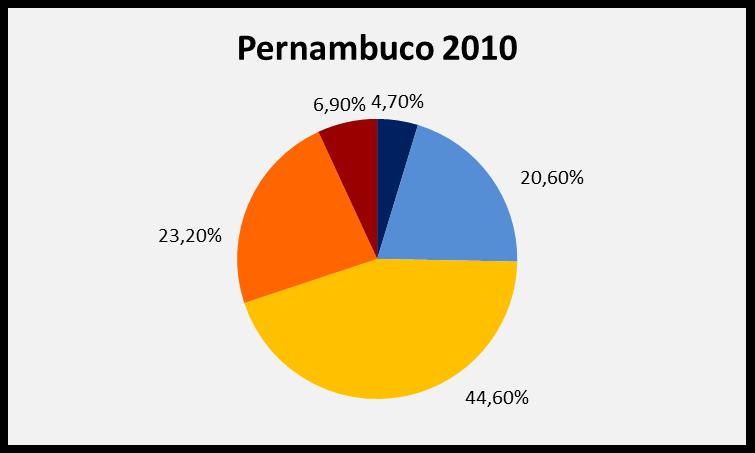 Estado das rodovias Pesquisa CNT ESTADO GERAL DAS RODOVIAS PESQUISA CNT Pernambuco