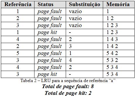 Em relação ao desempenho comparativo de cada algoritmo, o FIFO obteve um melhor desempenho com a sequência a, gerando 5 page faults e 5 page hits.