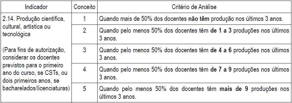 Tabela 03 Indicador - Produção científica, artística ou tecnológica [Brasil 2004] 3.