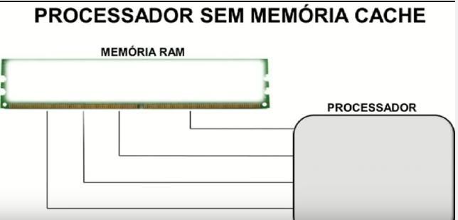 Articulação com as memórias ENVIO de