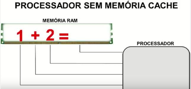 Articulação com as memórias ENVIO de