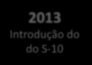 2013 Introdução do