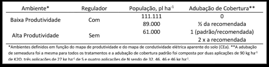 População,