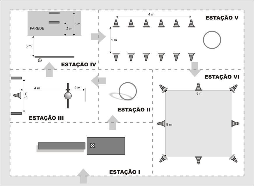 2 Organização do espaço de realização da prova Antes de os alunos iniciarem a prova, os classificadores preparam o espaço e os materiais, de acordo com