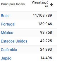 comunicar com um amplo público jovem (18 a 35 anos) e em sua