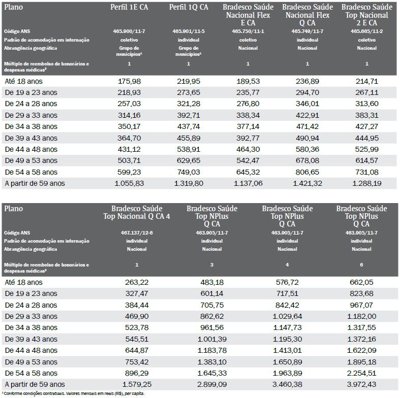 TABELA B (SUPREMO) ENTIDADES: AMB (Magistrados) AMB (Médicos) ASSEBRASP (Servidores Públicos) CAA- MG (Advogados) CFO (Dentistas) CORECON