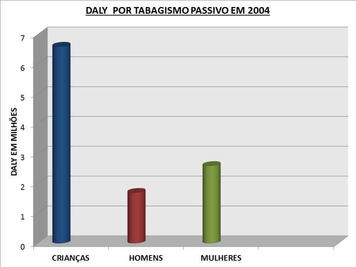 12. CONEX Apresentação Oral Resumo Expandido 5 FONTE: Öberg et al., 2011, p.