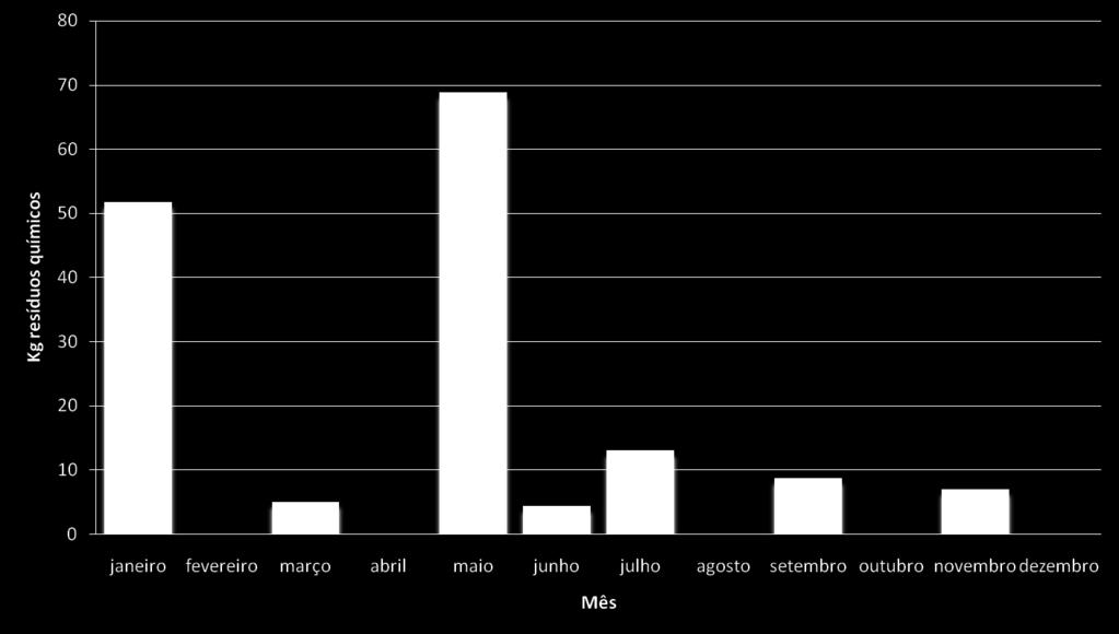 Boas práticas sustentáveis: - PGRSS -