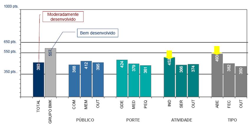 DESAFIO Nº 2: QUALIDADE DA GESTÃO