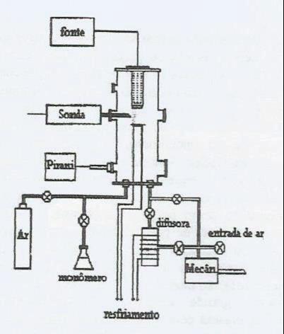 Influência da Pressão de Vapor na Temperatura Eletrônica de um Plasma de Benzeno, na Estrutura Molecular, Morfologia e na Taxa de Deposição Do Polímero Formado vapor por diferença de pressão entre o