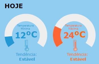 Horário: 18:00h SCI 201 FOCOS DE CALOR MONITORAMENTO ACIONAMENTO ATENDIMENTO HOJE* ACUMULADO** CBM RJ PREVFOGO CBM RJ