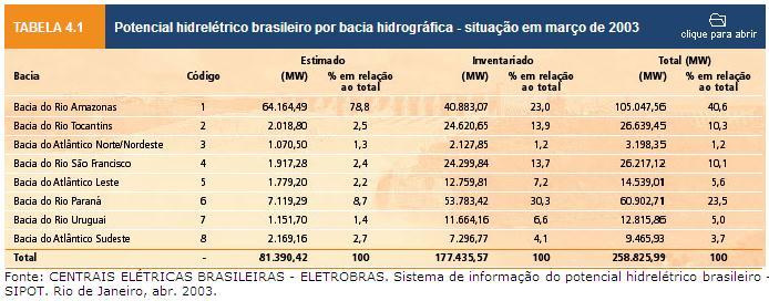 Geração de Energia