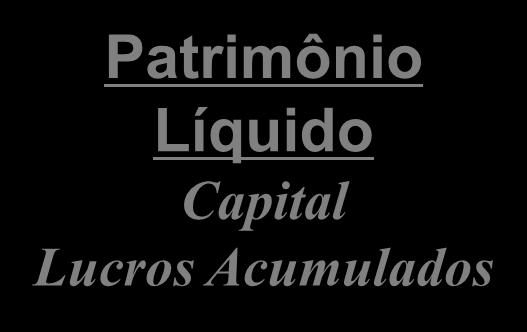 Capital Próprio Capital Total à