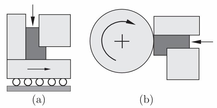 Figura 5. Modificações na construção de matrizes para redução do atrito. (Olejinik et al, 2005). Figura 6. ECAP combinado com extrusão convencional em uma única matriz (Estrin et al. 2007).