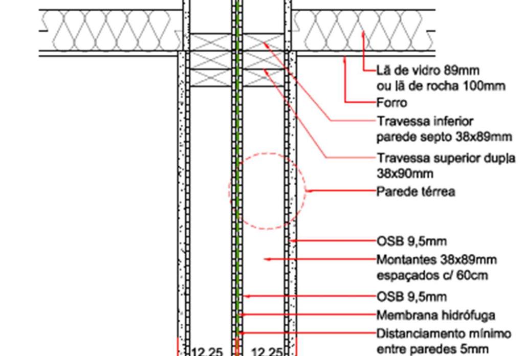 Figura 08 Detalhe do septo - oitão da parede geminação dupla.