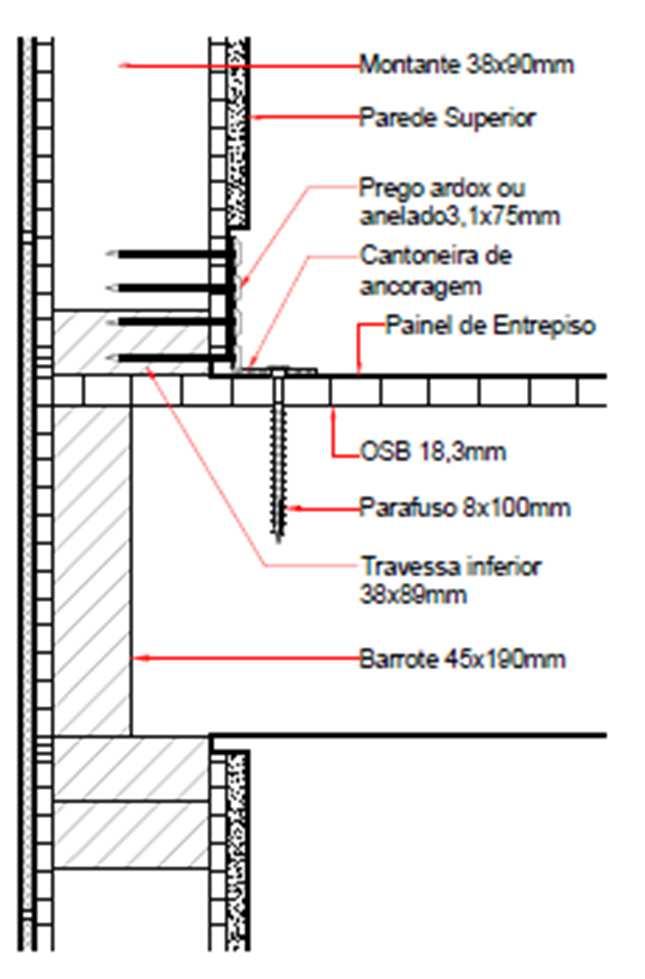 k) Interface das paredes dos pavimentos térreo e paredes do pavimento superior ao entrepiso: Os painéis de entrepisos são alinhados de acordo com as travessas superiores das paredes térreas, de modo