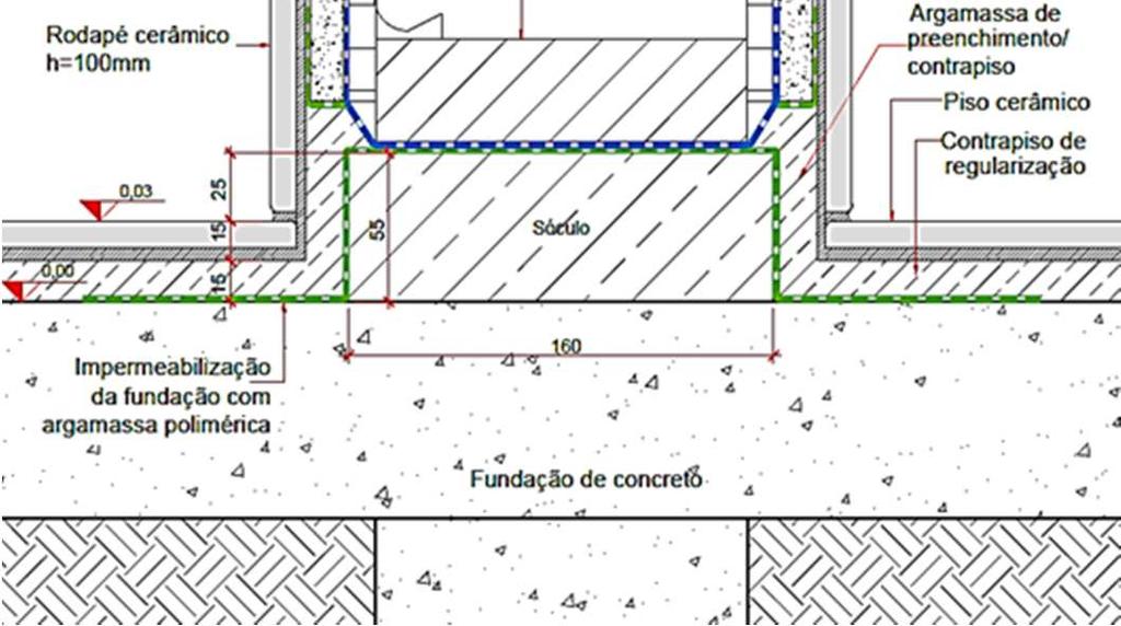 Figura 04 Detalhe da parede de geminação simples entre sobrados - áreas secas.