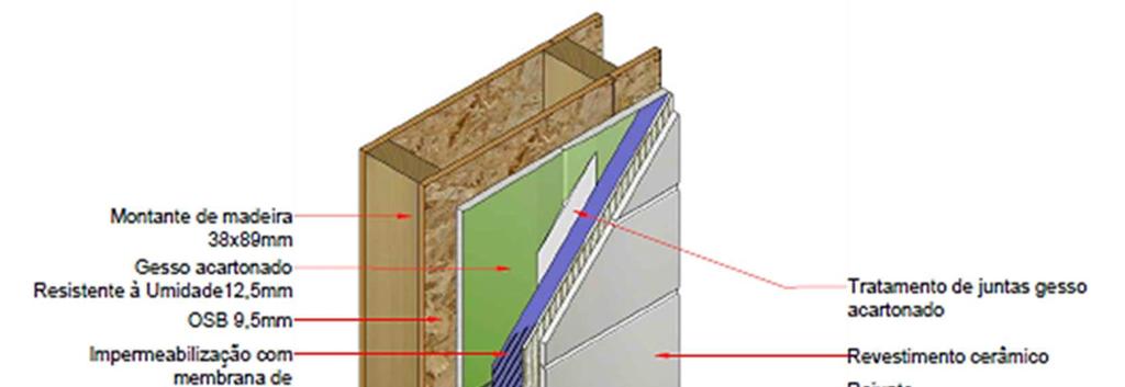Figura 06 Detalhe do entrepiso área molhada. O sistema de cobertura é composto por estrutura metálica ou em madeira e telhas cerâmicas, apresentando beiral de 600mm de projeção horizontal.
