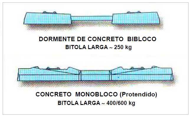 Universidade Federal de Ouro