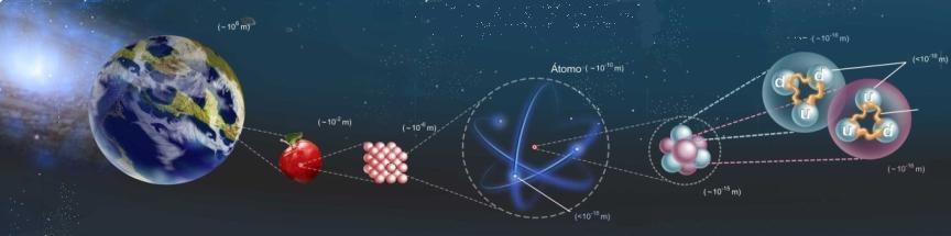 Estrutura da Matéria Aula 3: A Descoberta