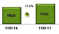 às tarifas homologadas são classificados sempre na linha de Receita Operacional como Valores a Receber/Devolver de Parcela A e Outros Itens Financeiros.