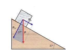 Plano inclinado - Exemplo Calcule a aceleração de um