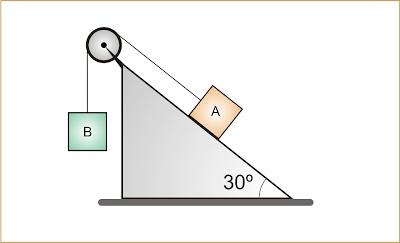 Plano inclinado - Exemplo Calcule a aceleração do sistema abaixo, sabendo