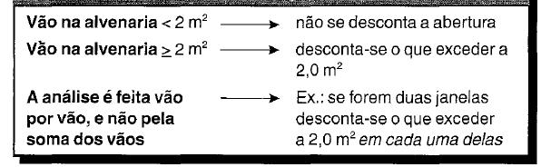 Levantamento quantitativo Exemplo: Calcular a área de alvenaria, chapisco, reboco e emboço: 1) Parede de 6,0 m x 2,8 m com janela de 1,5 m x 1,0