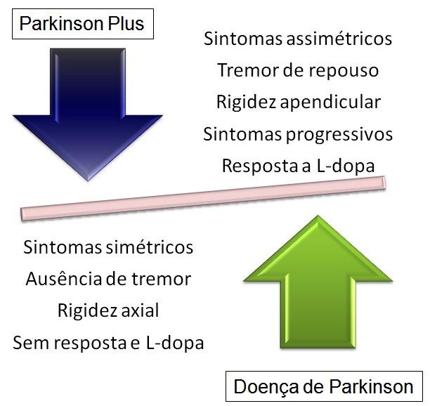 Diagnóstico Diferencial