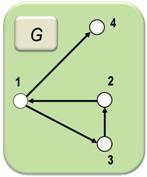 Fecho Transitivo de um grafo O grafo G construído a partir de G,