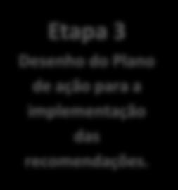 AD&C Entidade responsável pela avaliação Entidades responsáveis pela implementação das recomendações (*) Entidades responsáveis pela implementação das