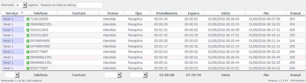 : tempo médio de ligações no período filtrado. : tempo acumulado de espera no período filtrado. : tempo médio de espera no período filtrado.