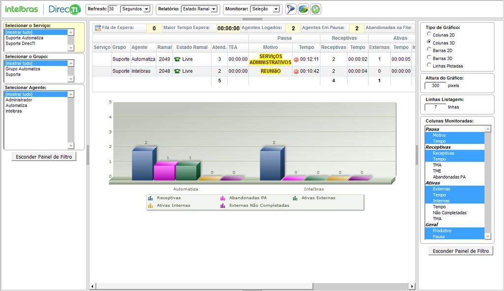 É possível customizar a apresentação do gráfico e tabelas do monitoramento, adequando-se a operação em andamento.