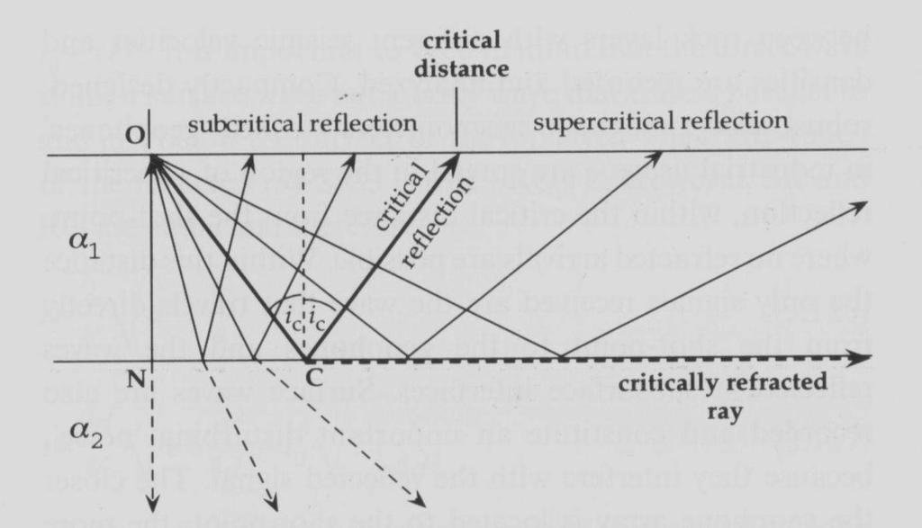A reflexão crítica define dois domínios, correspondendo às regiões