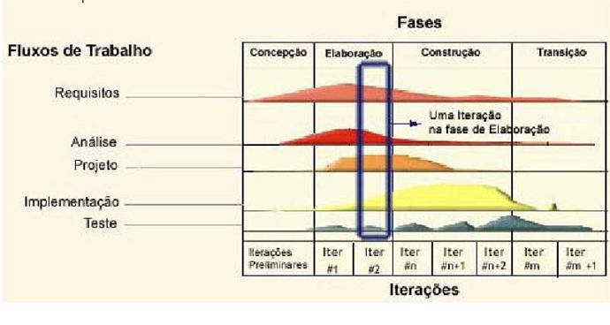 29 Ciclo