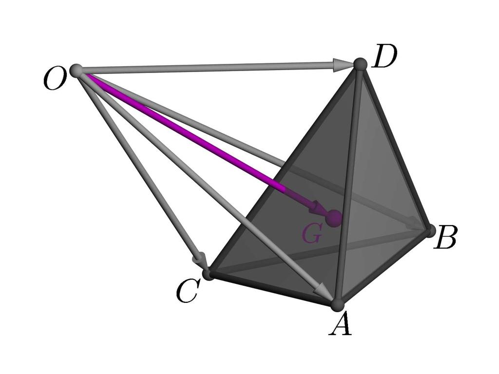 Seja O um ponto do espaço, o centro de massa ou centro de gravidade do tetraedro T é o ponto G definido pela relação (Figura 3.19): OG = 1 4 ( OA + OB + OC + OD ) (3.1) Figura 3.18: Tetraedro.