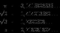 O conjunto dos números irracionais são aqueles que não podem ser expressos na forma a/b, com a e b inteiros e b diferente de 0.