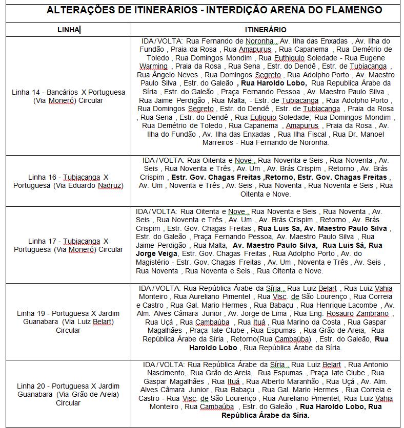 DESVIOS DE ITINERÁRIOS DO SISTEMA STPL: A partir das 17h (quatro horas antes da partida),