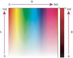 DEFINIÇÃO DE TERMOS E CONCEITOS SOBRE CORES Matiz Matiz (Hue) é o comprimento de onda espectral da composição de cores que produz percepções do que é azul,