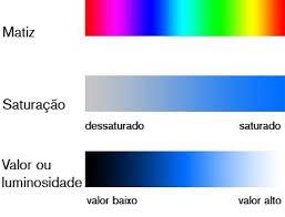 DEFINIÇÃO DE TERMOS E CONCEITOS SOBRE CORES Luminosidade A luminosidade ou intensidade (Value) é a quantidade relativa de iluminação ou escuridão da cor numa faixa de preto e branco.