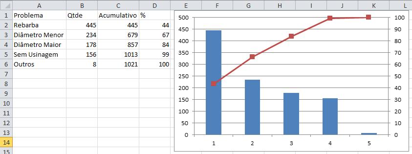 Construção do gráfico no Excel: - Gerar o Gráfico Para finalizar pode