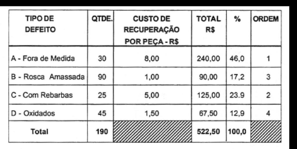 Vamos construir um novo gráfico levando em consideração o