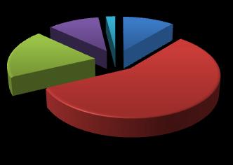 26 19% Número de - Criciúma