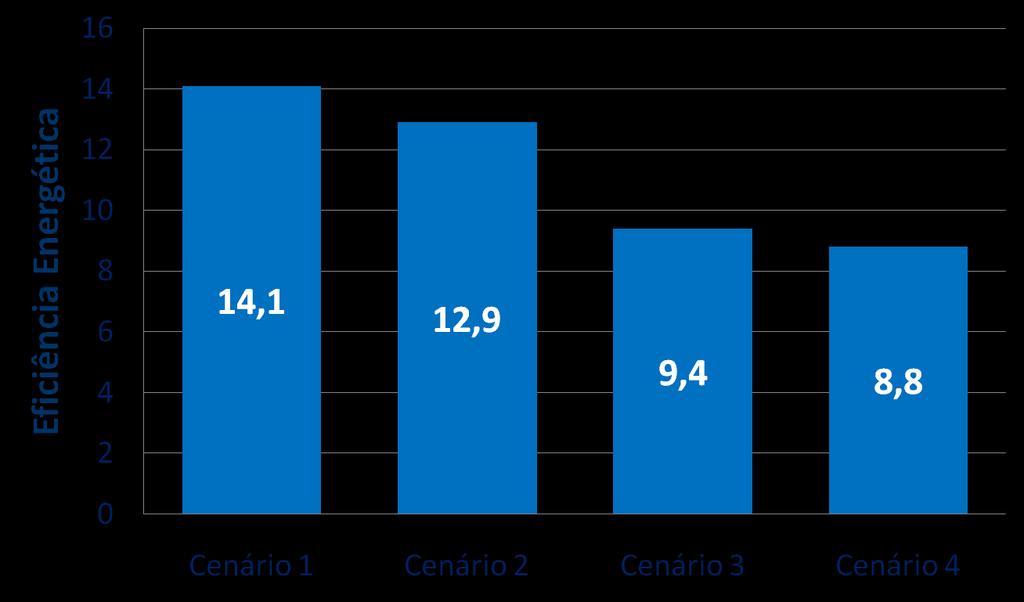 Resultados: